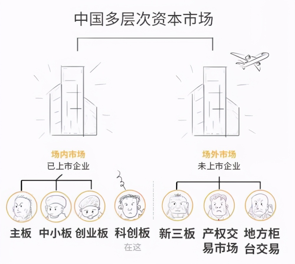 新三板退市,新三板最新消息