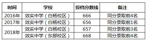 高水平三位一体招生学校,三位一体学校招生简章