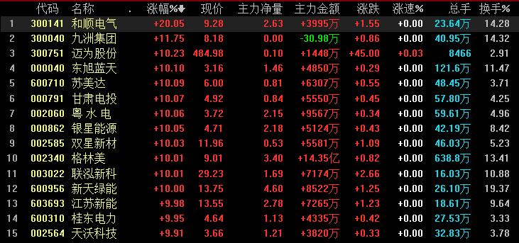 短线反弹目标位在哪,短线反弹关注哪个方向