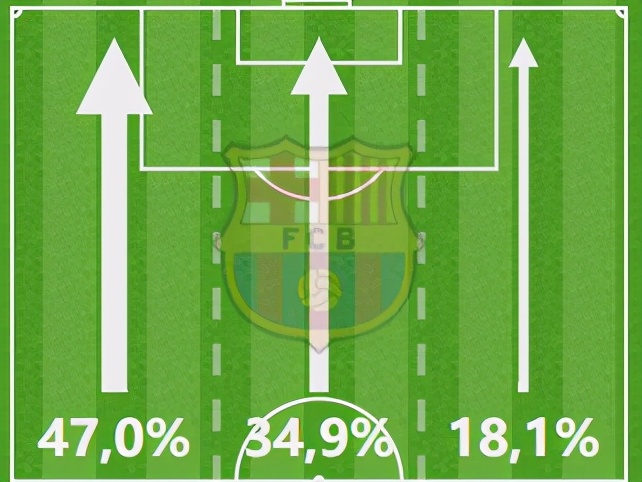 武磊西甲左路进攻,西甲球评完整版