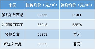 杭州学区房价格一览表2021,杭州拱墅学区房一览表2021