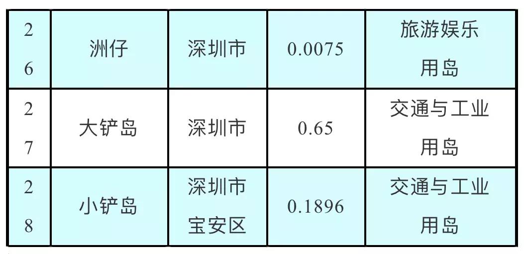 牛出天际！深圳人终于可以买岛，走向人生巅峰不是梦！