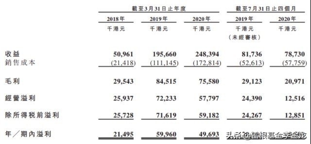 涓崜鍖诲姟鎶曡祫,涓崜鍖诲姟涓婂競