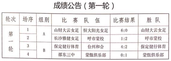 二青会u18男篮,二青会篮球u18比赛