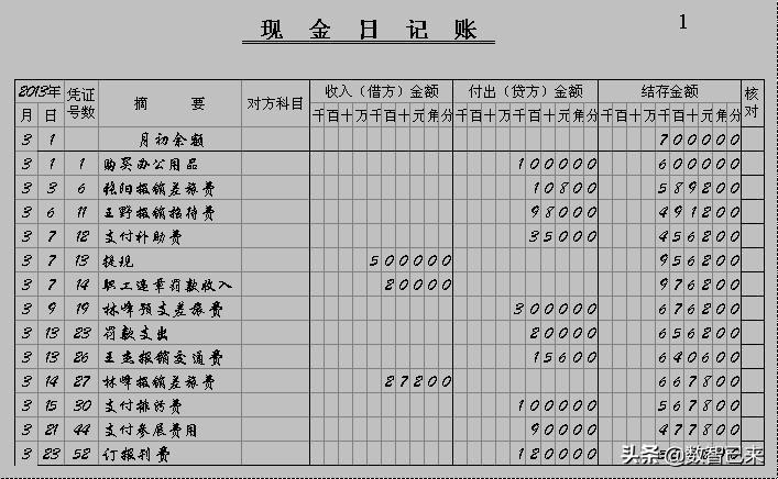 出纳怎么登记银行账,出纳可以登记和保管的账簿有哪些