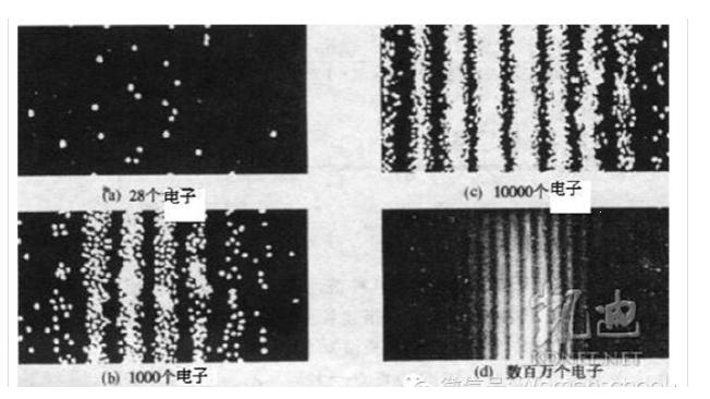 玻尔量子论有什么问题,哥本哈根量子力学解释