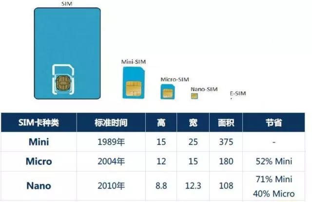 手机里的sim卡为什么不能用了,手机sim卡消失怎么回事