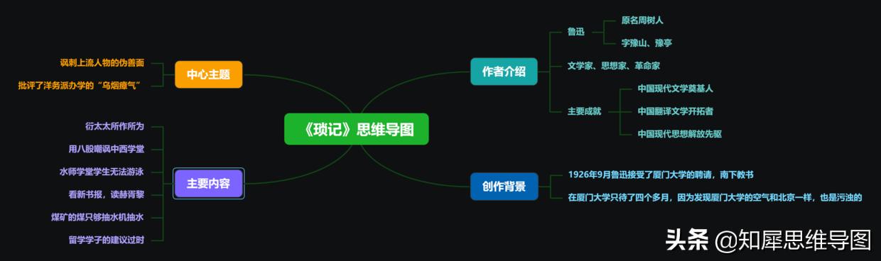 朝花夕拾第二篇琐记读书笔记300字,读书笔记朝花夕拾琐记思维导图