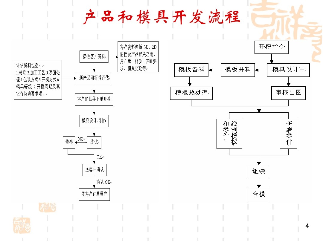 五金产品制作包括哪些范围,五金产品图纸入门基础知识