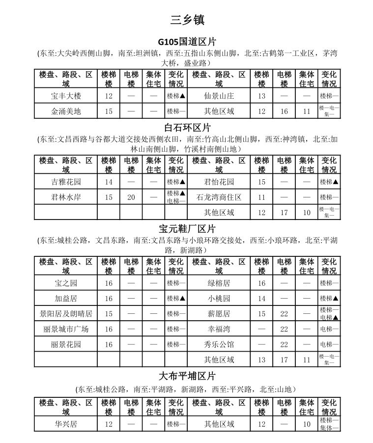 中山租房价格一览表最新,中山市区房租一个月多少钱