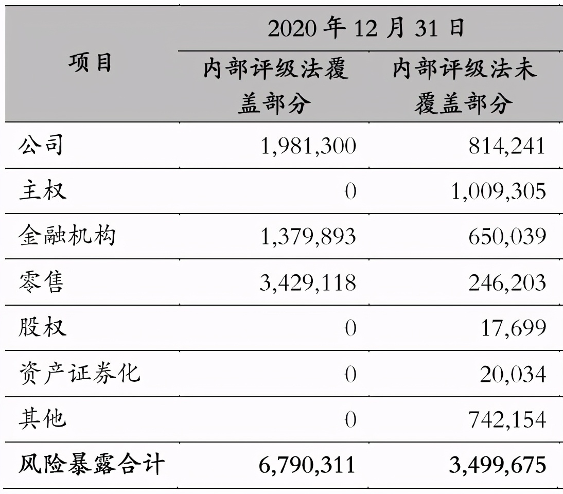 高级法——优质银行的核*器武**