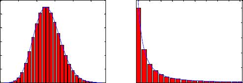 幂律分布案例,幂律分布和正态分布