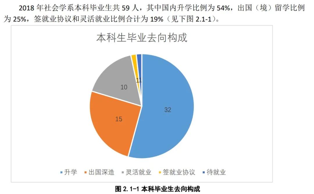 为什么不建议学社会学,社会学是真的没出路吗