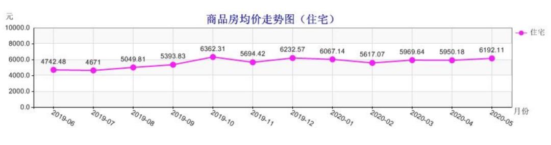 江西新余绿江南二手房房价,新余状元府的房价是多少现在