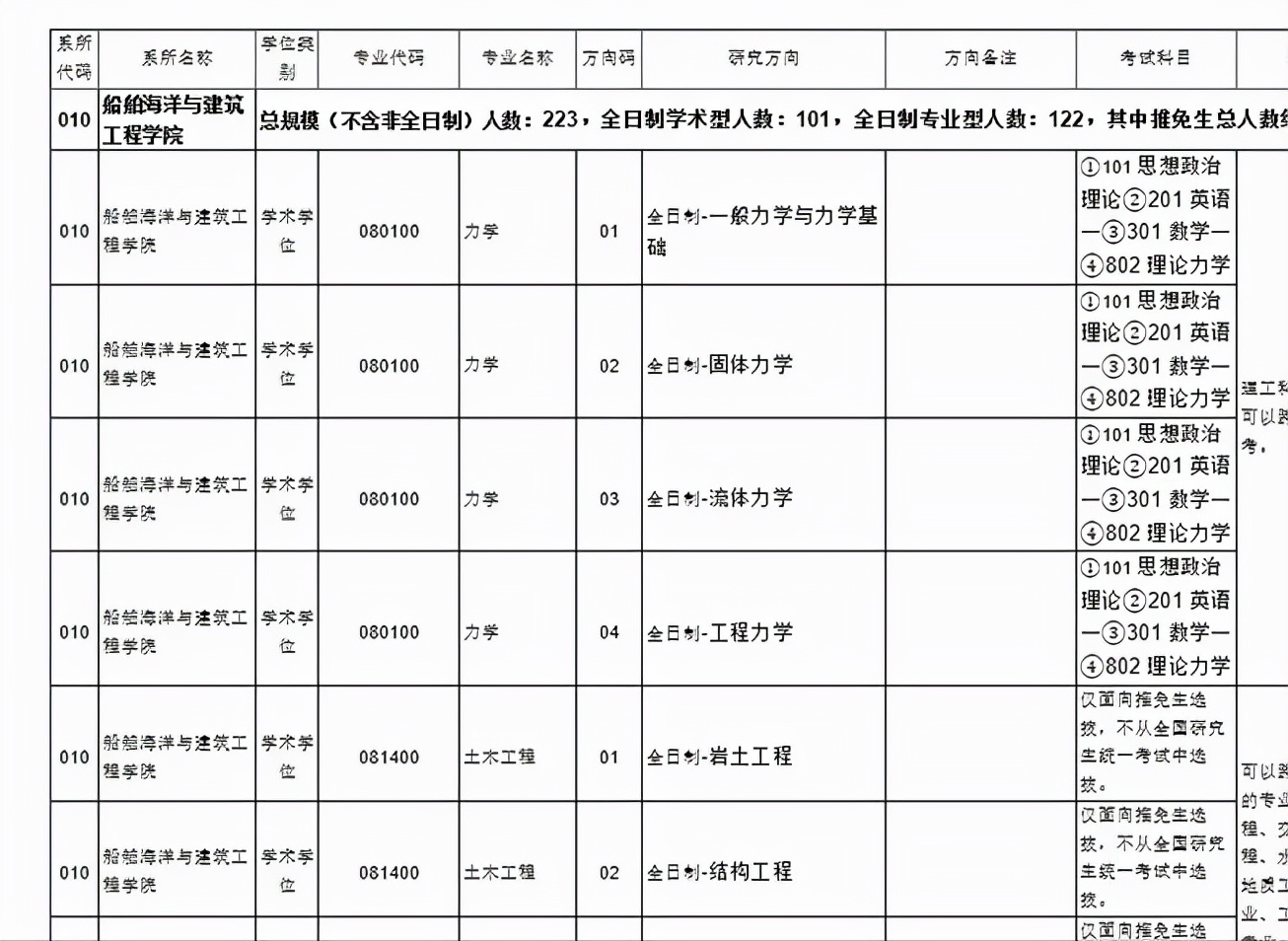 二本想考985研究生提前多久准备,二本的学生考研去一本好大学难吗