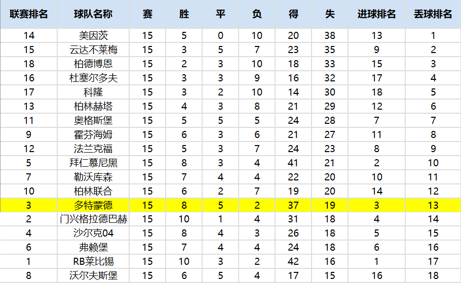 多特后防,多特绝杀莱比锡