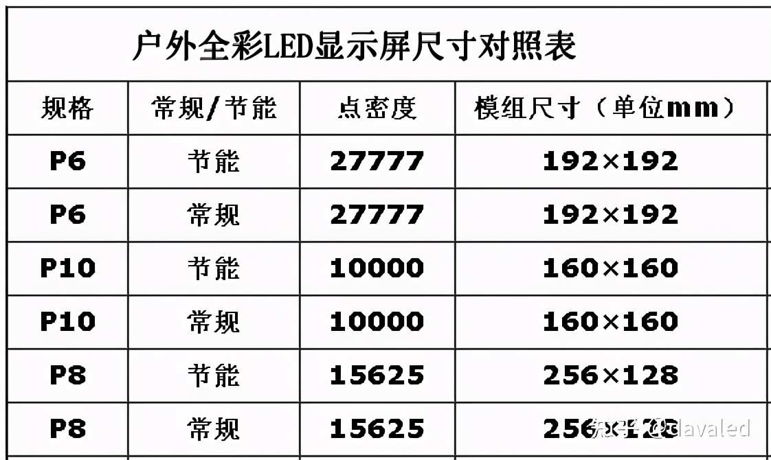 led显示屏尺寸比例怎么设置,led显示屏尺寸对照表
