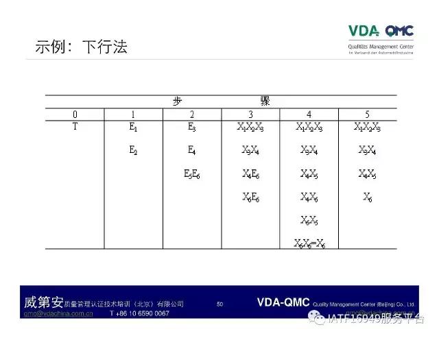 ppt怎么将故障树排版成想要的,故障树案例分析视频