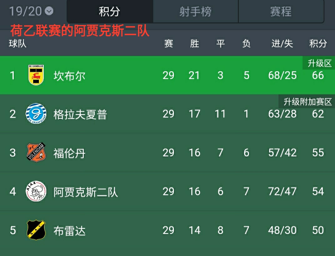 u23踢韩国国家队,u23踢中乙