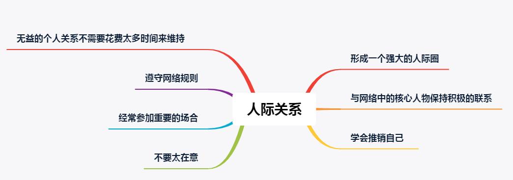 不会处理人际关系怎么办？记住这几个忠告，让你人脉越来越广