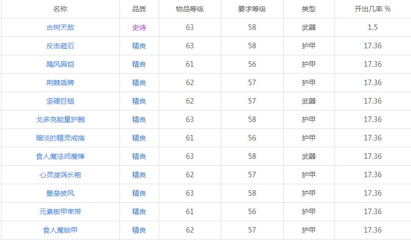 魔兽怀旧服单刷boss,魔兽怀旧服法师单刷墓地boss