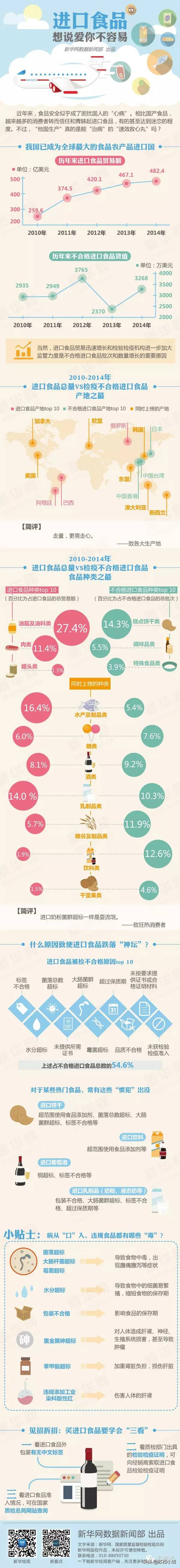 爱孩子的父母，要学会坚决对海淘代购婴儿食品说NO