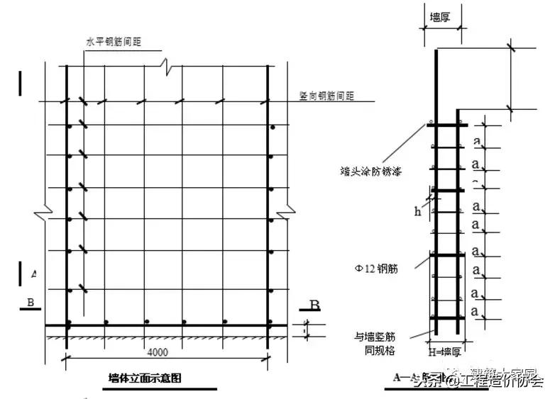 16g101墙柱钢筋绑扎要求,剪力墙柱钢筋平法识图图例讲解