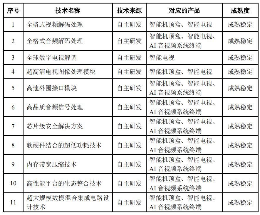 中国芯深度分析,科创板中芯回归