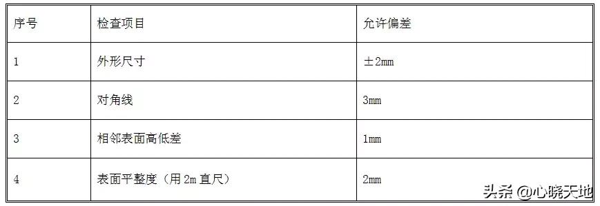 万科铝模施工方法,土建铝合金模板施工全程实录