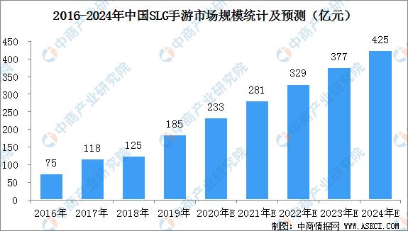 中国手游市场规模,2023年中国手机行业市场规模