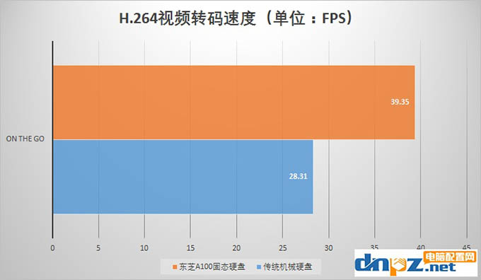 固态硬盘除了开机快有什么好处,固态硬盘为什么开机快