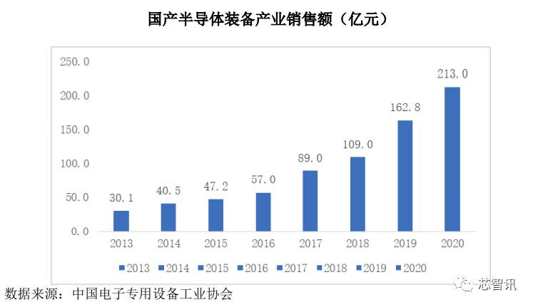 国家大基金定增中微公司,国家大基金持股中微公司