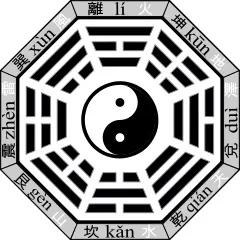 易经八卦各代表意义与象征,八卦内外卦代表的意义