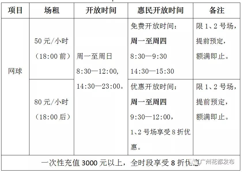 花都体育馆羽毛球场电话,文体中心羽毛球预约
