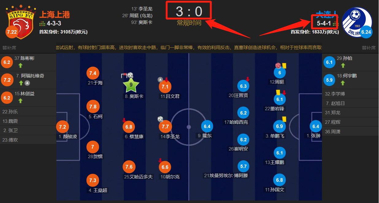 大连足球重新崛起之路,大连人和辽宁足球