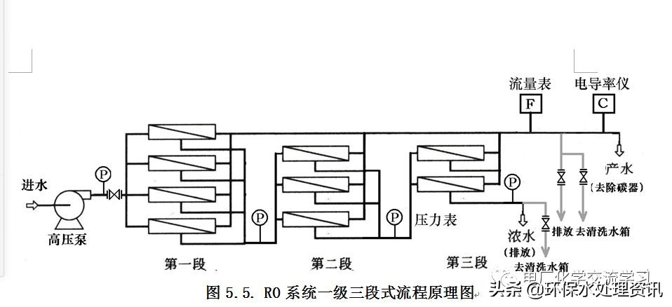 电厂化学专业知识讲解,电厂燃料知识