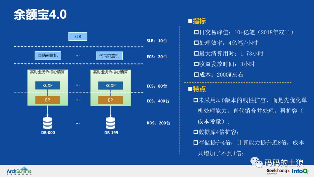 余额宝5亿用户,余额宝500亿