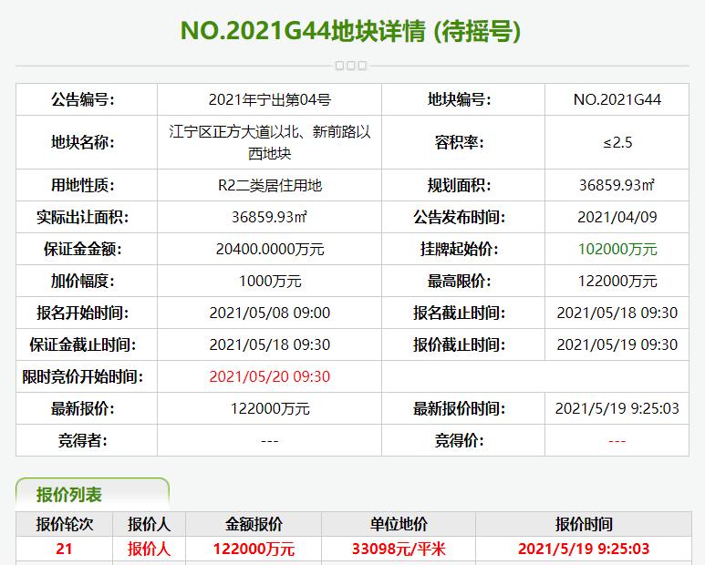 土拍再起波澜16宗重磅地块来袭,最新土拍大战消息