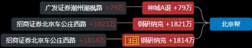 游资龙虎榜敢死队,游资龙虎榜涨停股