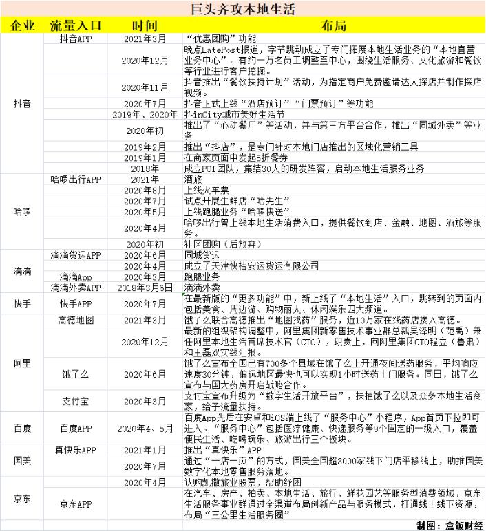 /*攻围**美团/