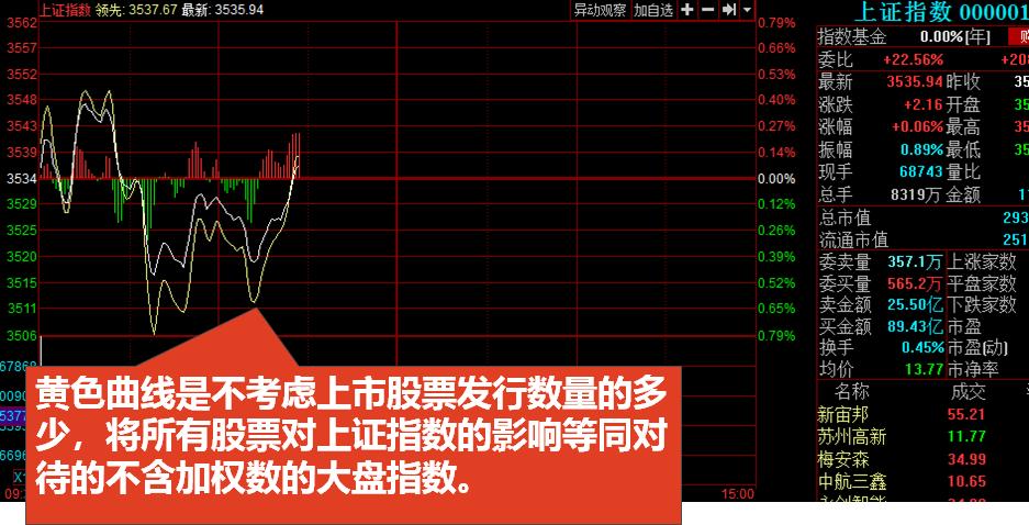 股票入门基础知识怎么看盘,初学股票看盘基础知识