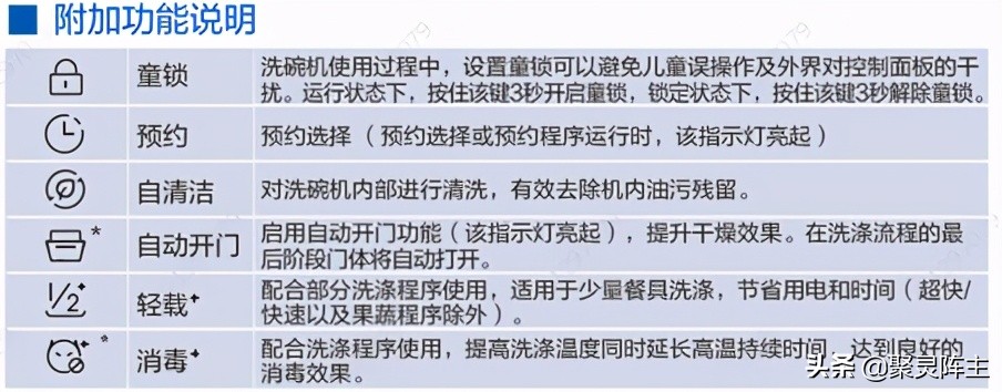 洗碗机如何选视频,云米洗碗机和米家洗碗机评测