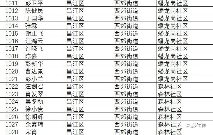 景德镇市公共租赁住房管理办法,景德镇2021公租房名单