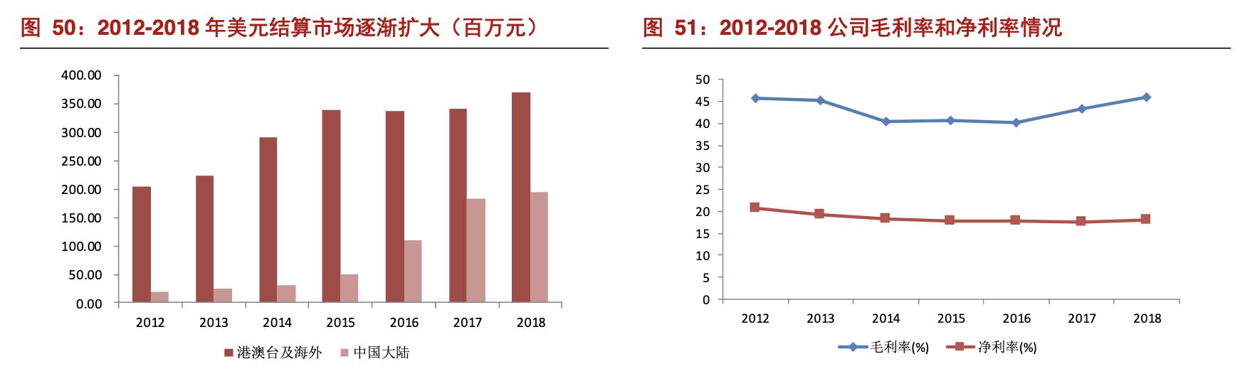 圣邦股份模拟芯片,中国德州仪器龙头