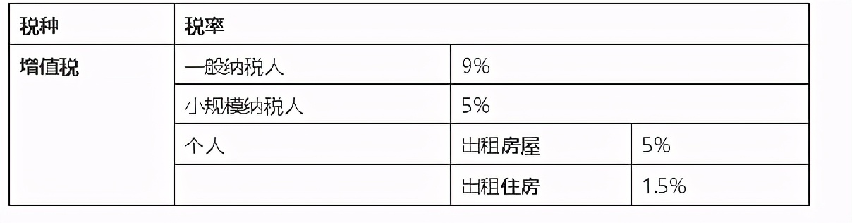 房屋租赁登记备案交税需要交多少,深圳房屋租赁凭证交税流程