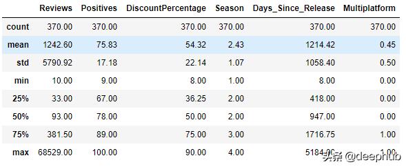 使用Python线性回归预测Steam游戏的打折的幅度