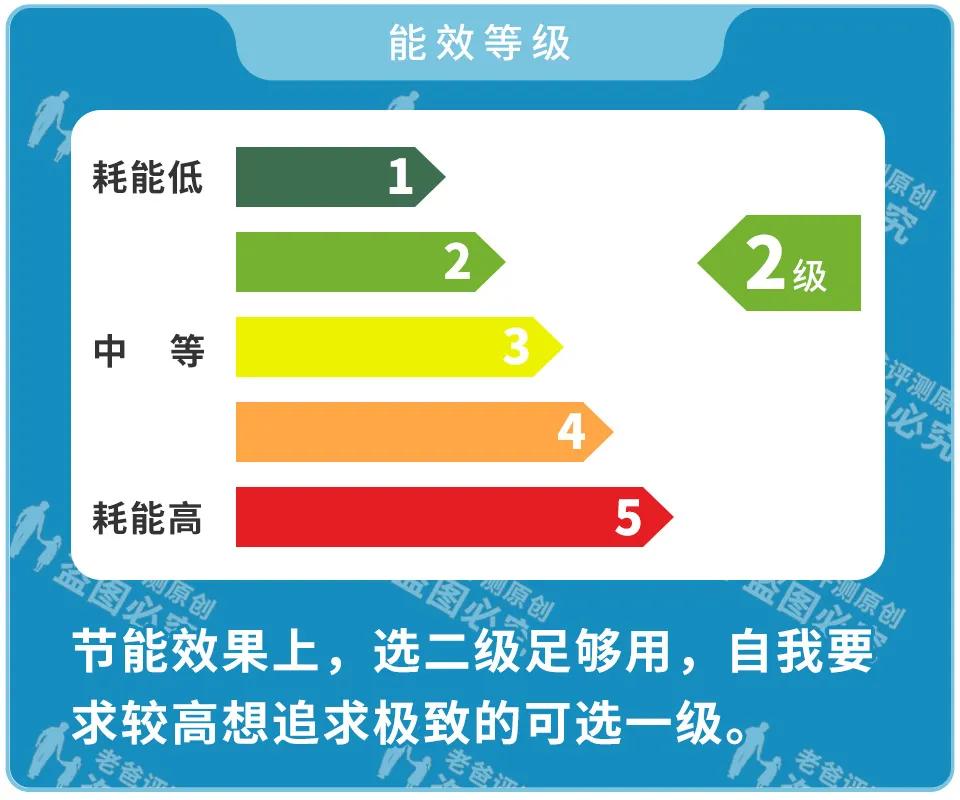 海尔冰箱十字形对开门,十字形冰箱哪个牌子好