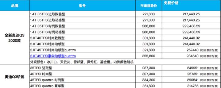 英国留学生在国外如何买车带回国,英国留学生回国免税车怎么买