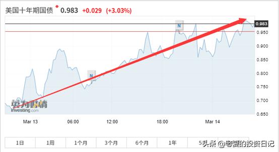 哪些国家股市不允许做空,全球禁止做空股市