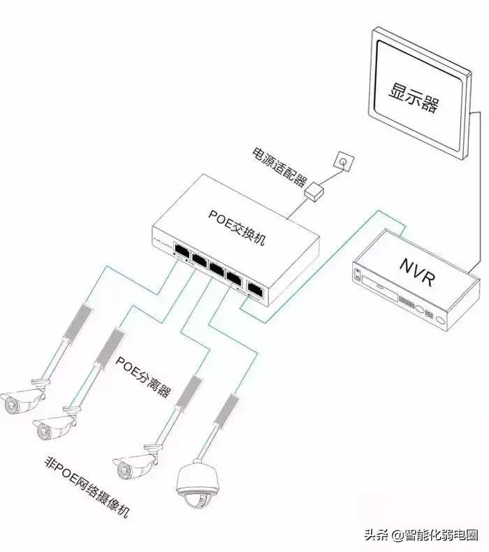 网络知识干货,无线网络设备一览表